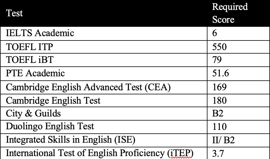 A table of information with text AI-generated content may be incorrect.